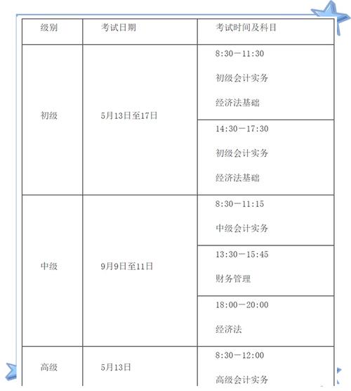 陜西會計從業(yè)資格考試_2023會計初級高級考試科目安排_2023陜西會計資格考試時間表