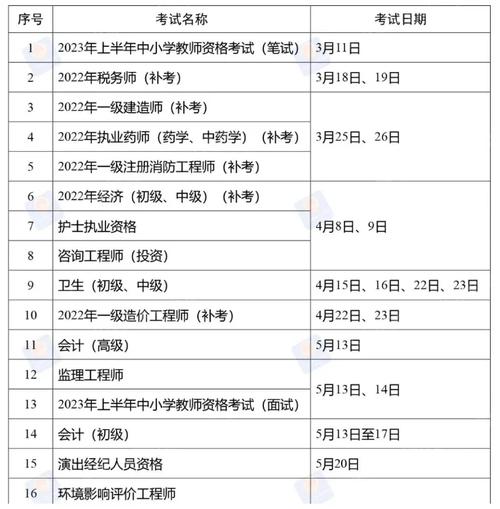 陜西會計從業(yè)資格考試_2023會計初級高級考試科目安排_2023陜西會計資格考試時間表