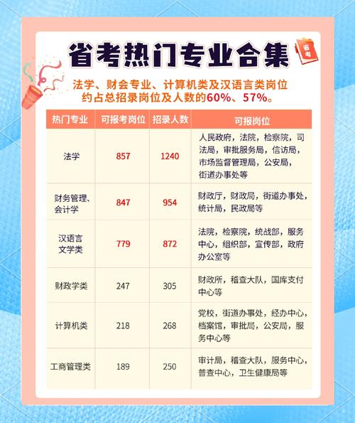 2023會計初級高級考試科目安排_2023陜西會計資格考試時間表_陜西會計從業(yè)資格考試