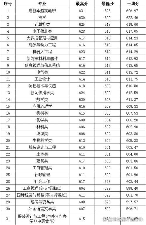 中專考浙江理工大學分數線_浙江理工大學分數線_浙江理工大學錄取位次查詢