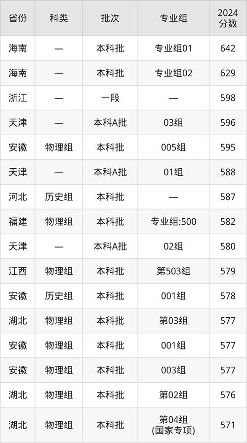 浙江理工大學分數線_中專考浙江理工大學分數線_浙江理工大學錄取位次查詢