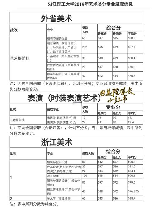 浙江理工大學分數線_中專考浙江理工大學分數線_浙江理工大學錄取位次查詢
