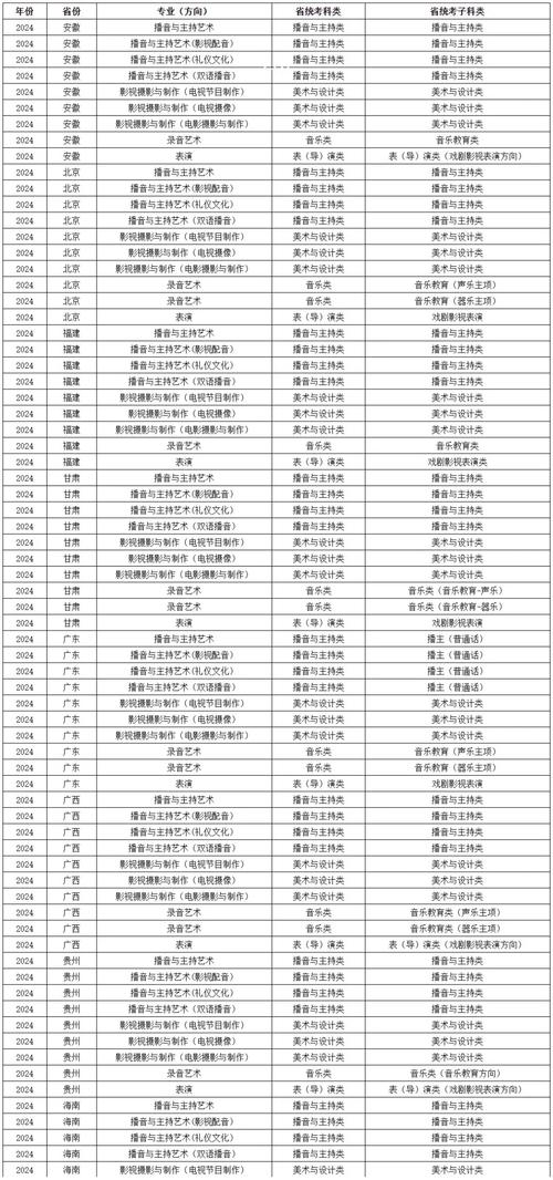 浙江傳媒學(xué)院藝術(shù)類錄取分?jǐn)?shù)線2020_浙江傳媒學(xué)院攝影系錄取分?jǐn)?shù)線_浙江傳媒學(xué)院分?jǐn)?shù)線