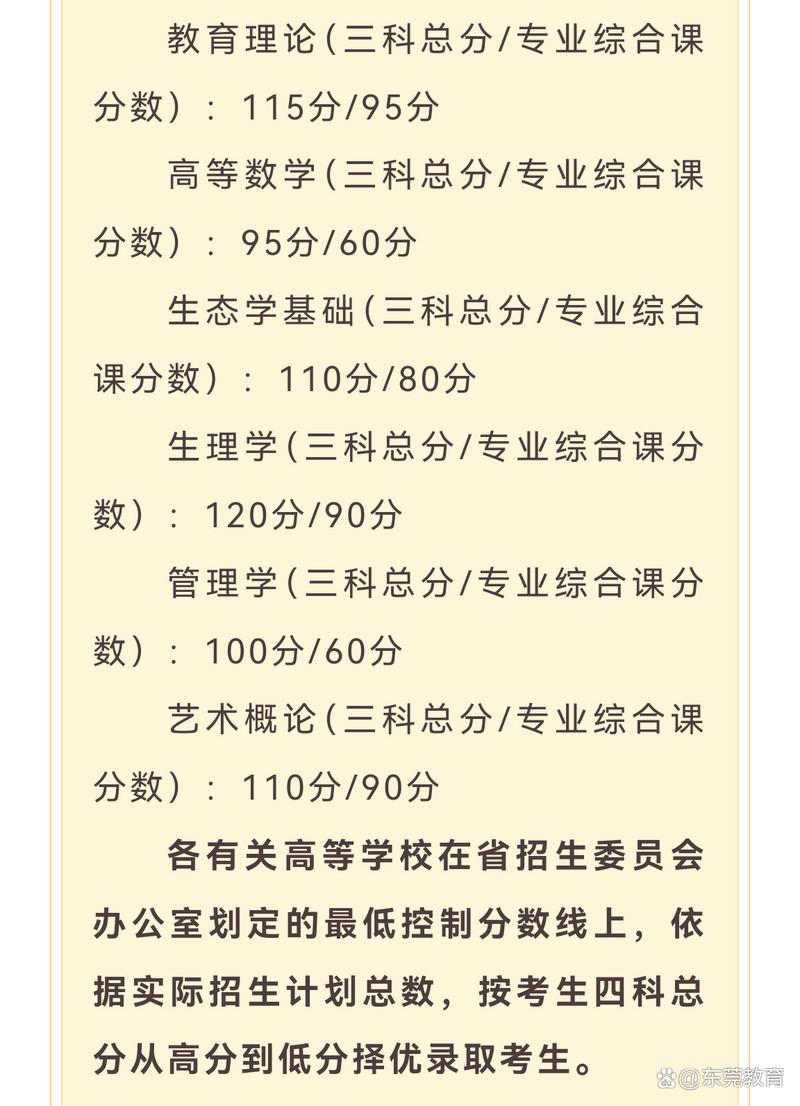 廣東專升本最低控制分?jǐn)?shù)線_2025廣東專升本分?jǐn)?shù)線_廣東大學(xué)錄取分?jǐn)?shù)線