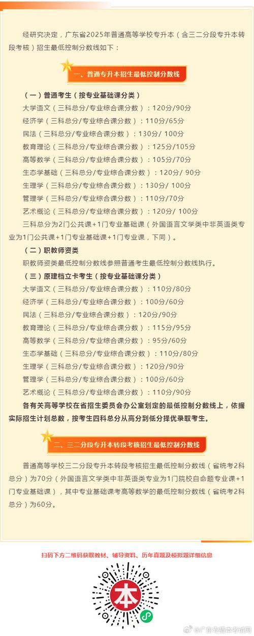2025廣東專升本分?jǐn)?shù)線_廣東大學(xué)錄取分?jǐn)?shù)線_廣東專升本最低控制分?jǐn)?shù)線