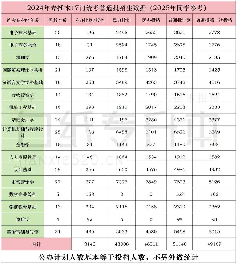 廣東專升本最低控制分?jǐn)?shù)線_2025廣東專升本分?jǐn)?shù)線_廣東大學(xué)錄取分?jǐn)?shù)線