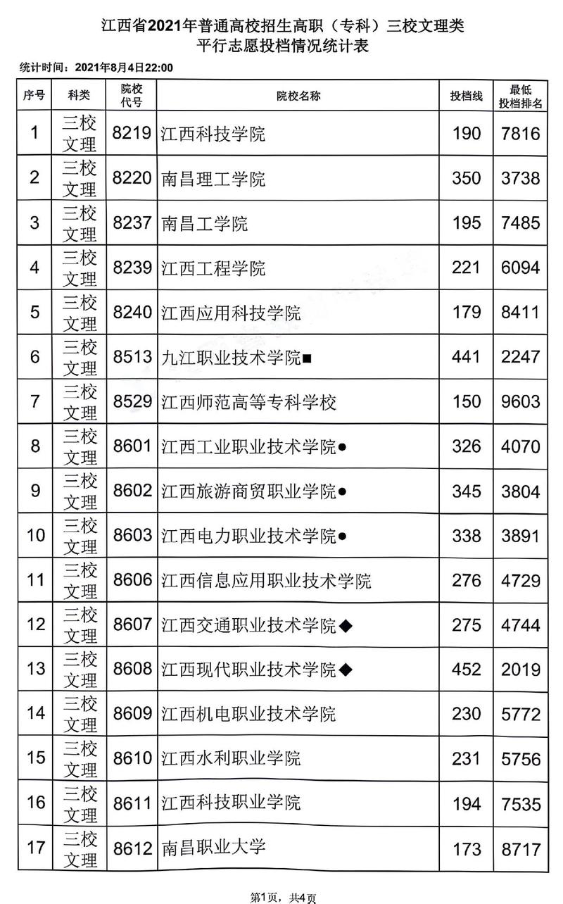 江西本科錄取分數線查詢_2020本科錄取分數線是多少_江西高考分數線歷年數據