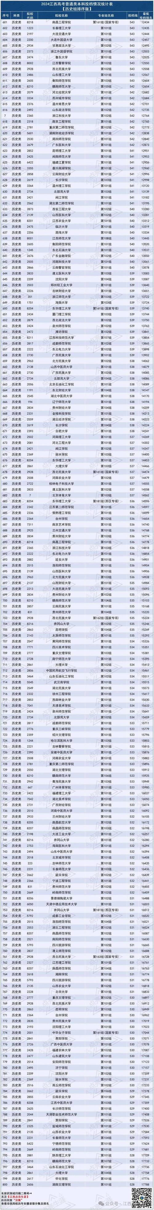 2020本科錄取分數線是多少_江西高考分數線歷年數據_江西本科錄取分數線查詢