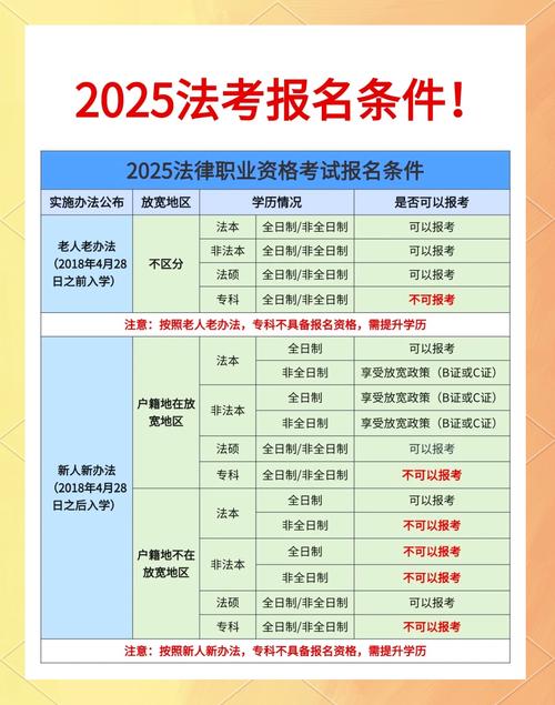2021國家統一法律職業資格考試報名時間_2021法律資格考試報名入口_法考報名時間2021入口