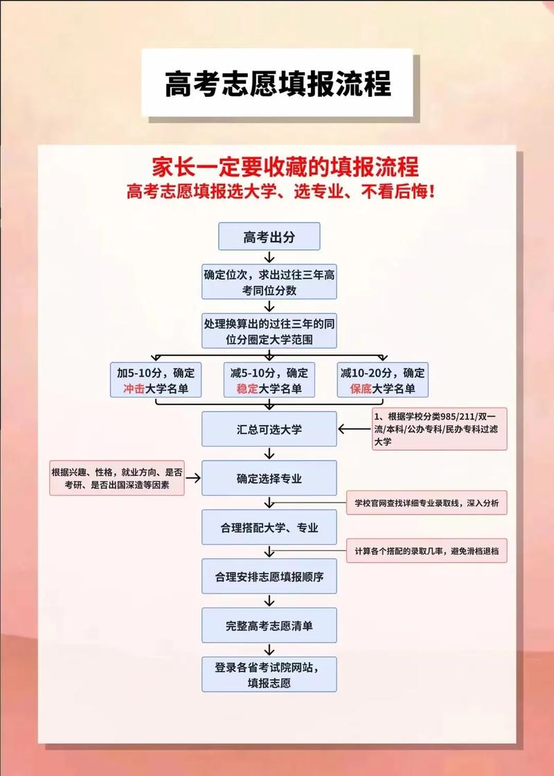 湖南高考志愿填報模板下載_四川高考志愿填報系統_2024年湖南高考志愿填報系統登錄入口