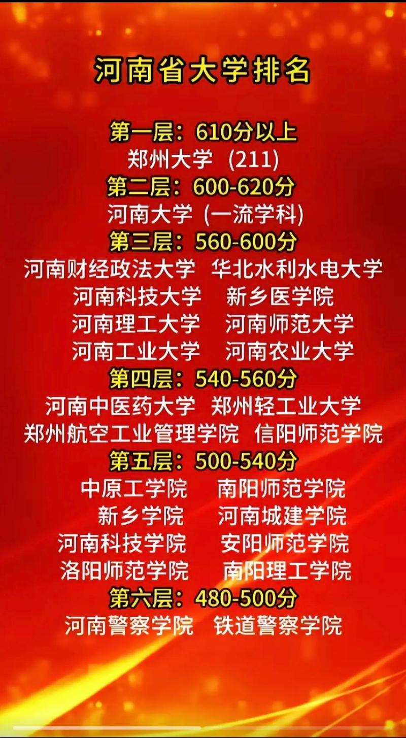 河南高校2025年工作部署_鄭州輕工業(yè)學(xué)院?？芲鄭州輕工業(yè)大學(xué)新春第一會(huì)