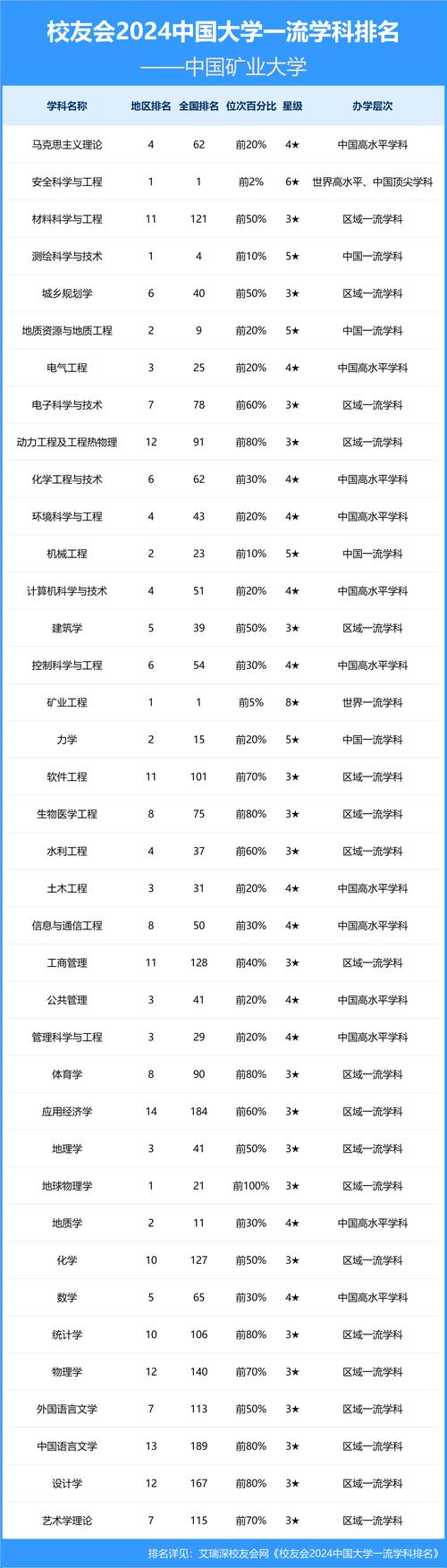 中國礦業大學分數線_ 礦大計算機專業師資力量_中國礦業大學計算機專業研究生