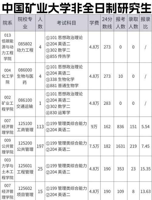 中國礦業大學計算機專業研究生_中國礦業大學分數線_ 礦大計算機專業師資力量