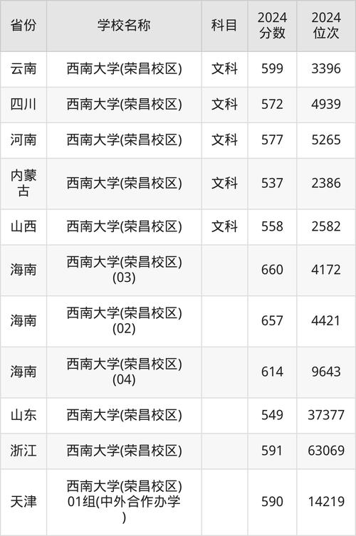 西南民族大學錄取分數線_西南民族大學江蘇錄取分數線_2022年江蘇高考西南民族大學錄取分數線