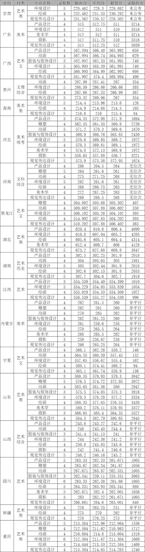 西南民族大學江蘇錄取分數線_西南民族大學錄取分數線_2022年江蘇高考西南民族大學錄取分數線