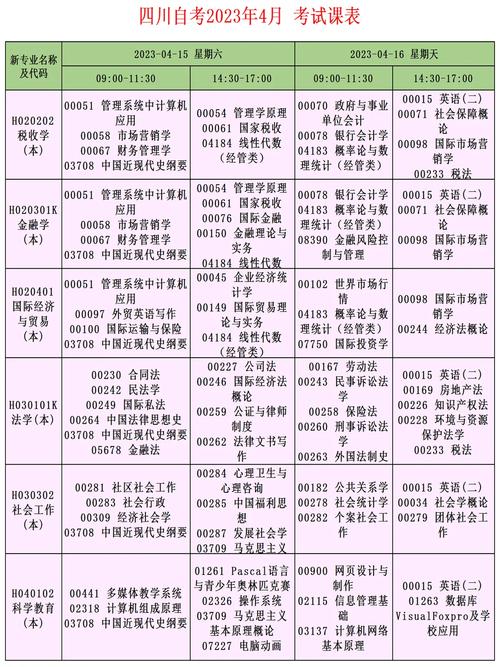 四川省高等教育自學考試成績查詢_2023年4月四川自考考試時間_高等教育自學考試成績查詢