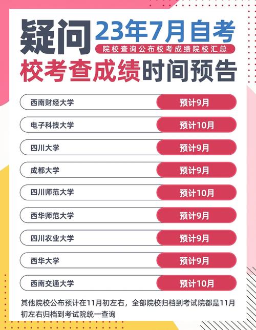 高等教育自學考試成績查詢_2023年4月四川自考考試時間_四川省高等教育自學考試成績查詢
