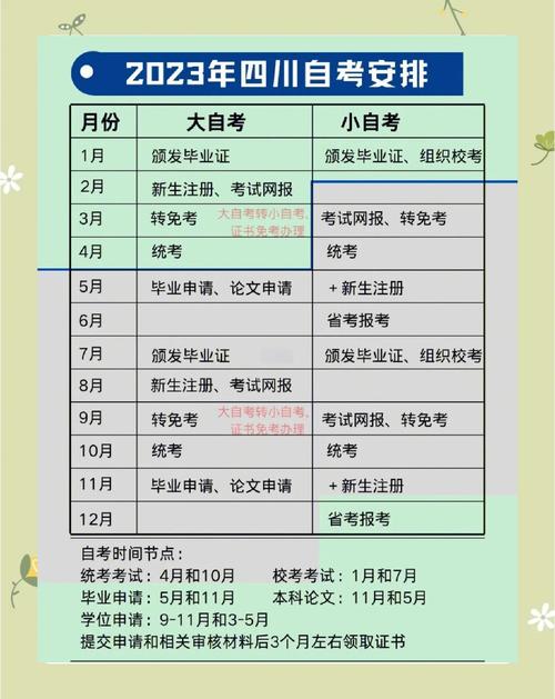 四川省高等教育自學考試成績查詢_高等教育自學考試成績查詢_2023年4月四川自考考試時間