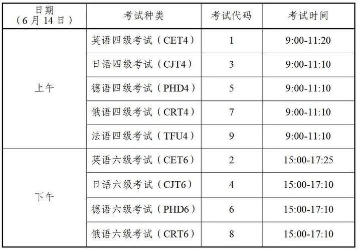 2025上半年英語四六級(jí)考試費(fèi)用_四級(jí)報(bào)名時(shí)間入口官網(wǎng)_2025上半年英語四六級(jí)報(bào)名時(shí)間