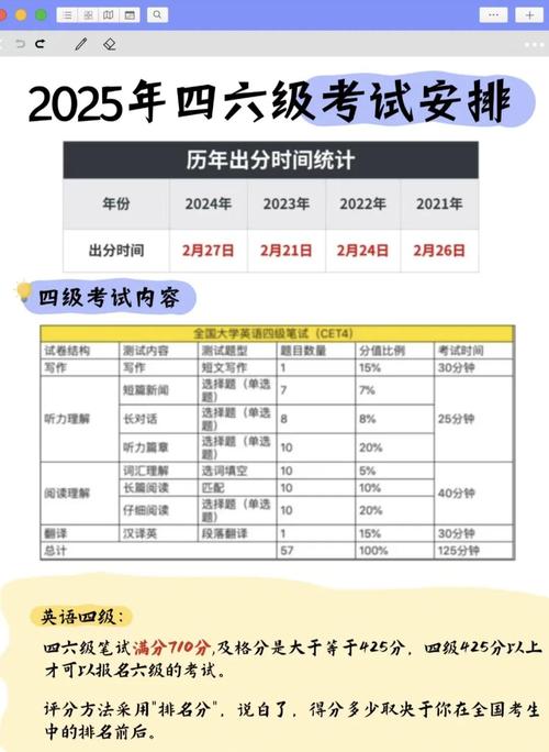 四級(jí)報(bào)名時(shí)間入口官網(wǎng)_2025上半年英語四六級(jí)考試費(fèi)用_2025上半年英語四六級(jí)報(bào)名時(shí)間