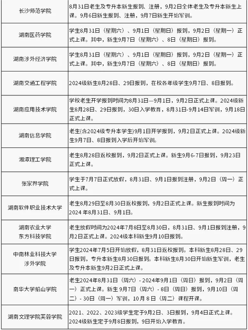 湖南高校開(kāi)學(xué)時(shí)間_2022級(jí)新生報(bào)到安排_(tái)湖南工業(yè)大學(xué)科技學(xué)院教務(wù)系統(tǒng)