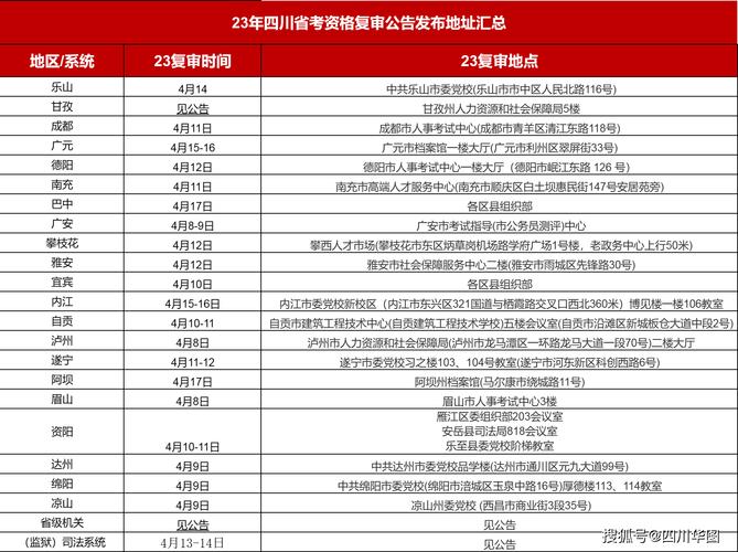 2024四川公務員考試資格復審流程_四川公務員考試信息網_四川公務員面試資格審查材料
