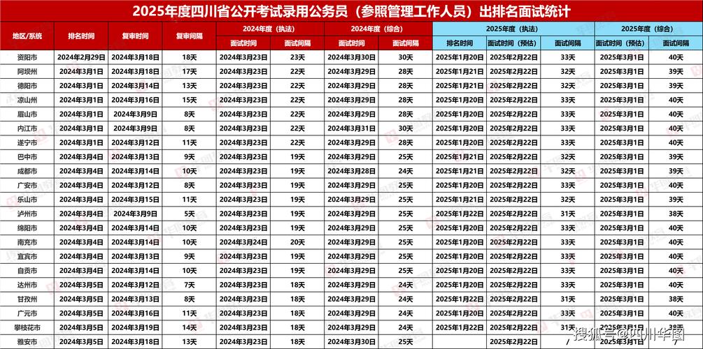 四川公務員考試信息網_四川公務員面試資格審查材料_2024四川公務員考試資格復審流程