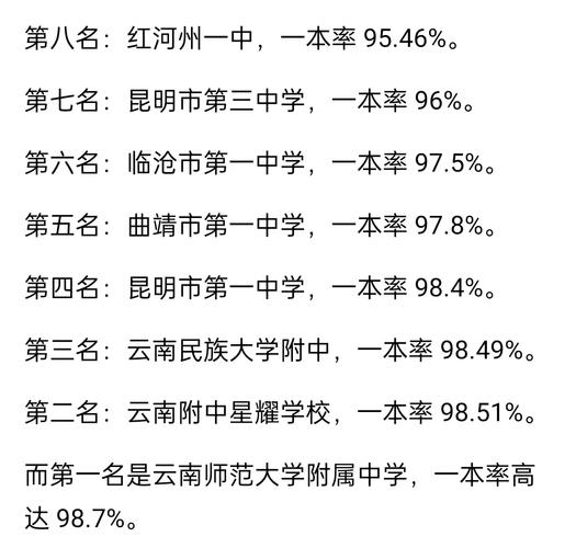 云南師大附中高考狀元數(shù)據(jù)_云南2013高考分數(shù)線_云南高考狀元學校排名