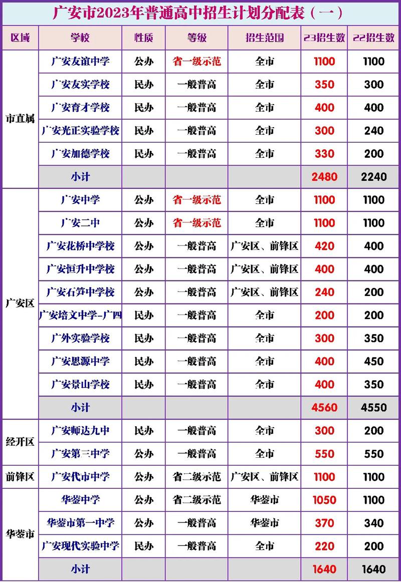四川省高考錄取分?jǐn)?shù)線_高考成績(jī)查詢渠道_高考成績(jī)查詢系統(tǒng)入口官網(wǎng)