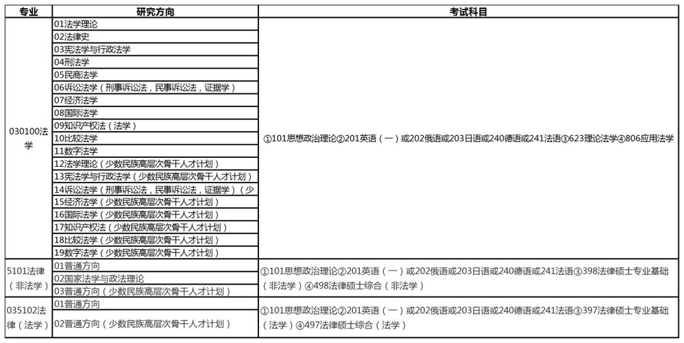 中國人民大學招生網_中國人民大學2025年碩士研究生招生簡章_中國人民大學研究生網上報名流程