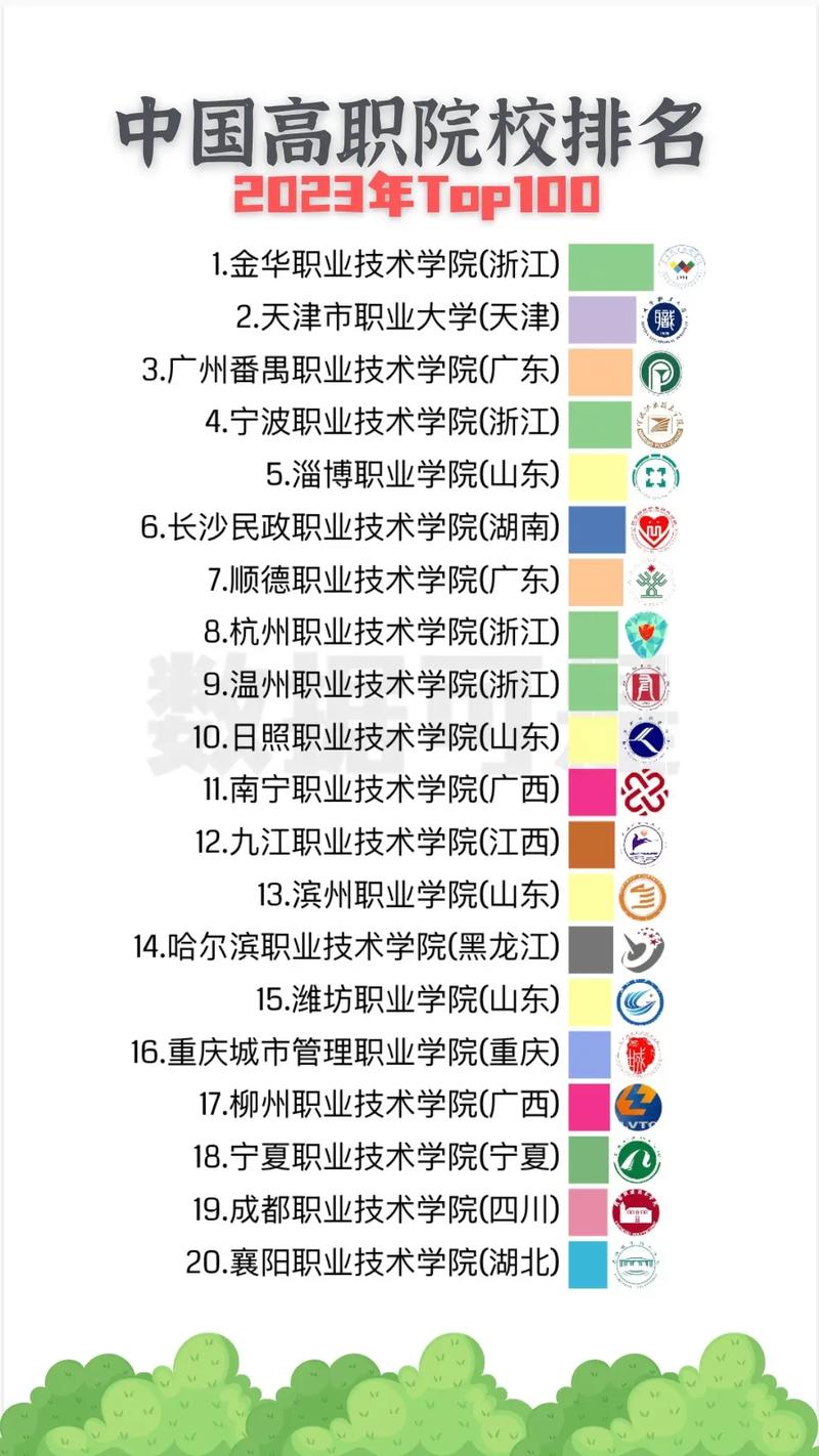 貴州高職院校排名_2023軟科中國高職院校排名_貴州專科學校排行榜