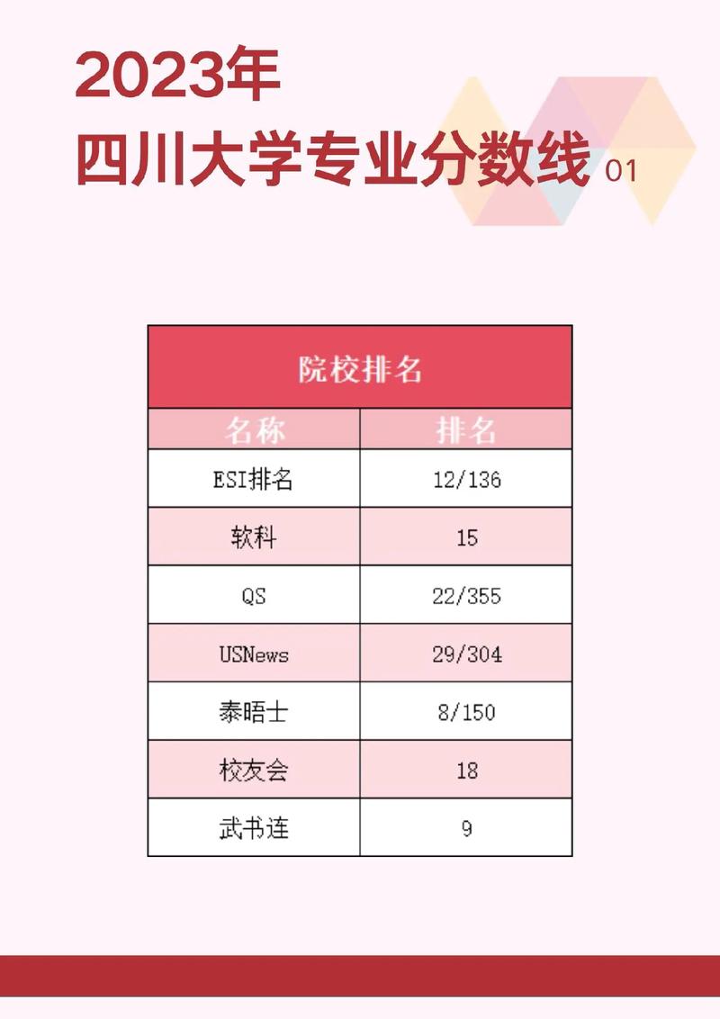 四川大學招生政策_四川大學錄取查詢_高考志愿填報技巧