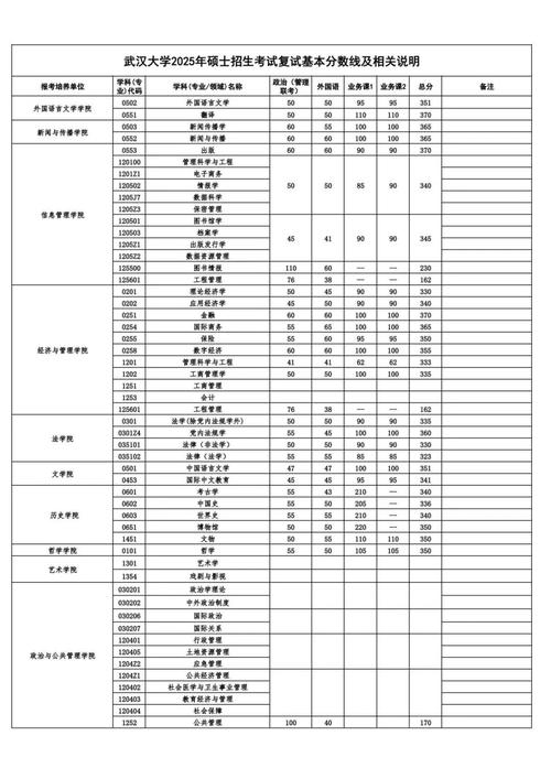  2025年重慶理工大學碩士研究生復試錄取方案 __重慶科技學院分數線