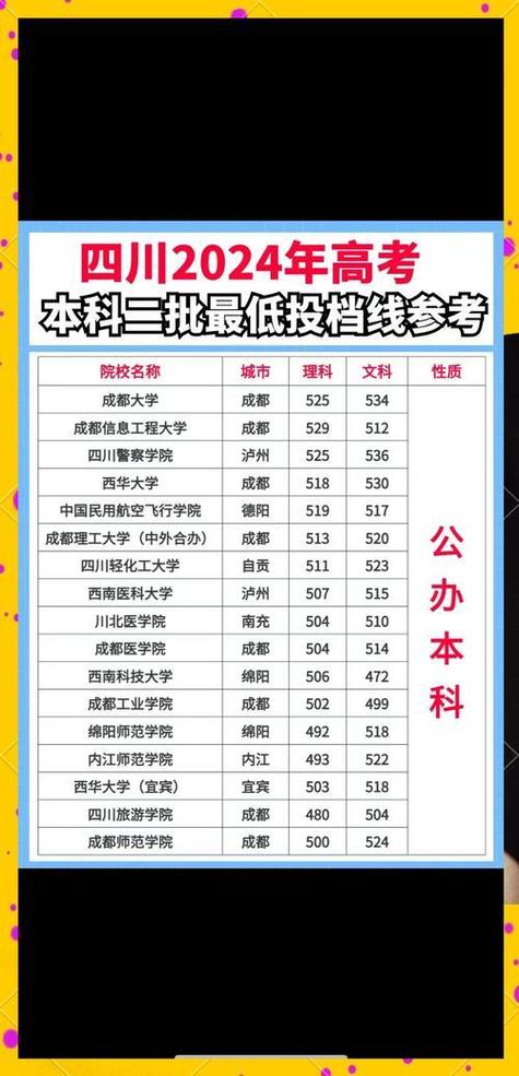四川歷年高考錄取分數線_2025四川大學排名_四川大學錄取分數線