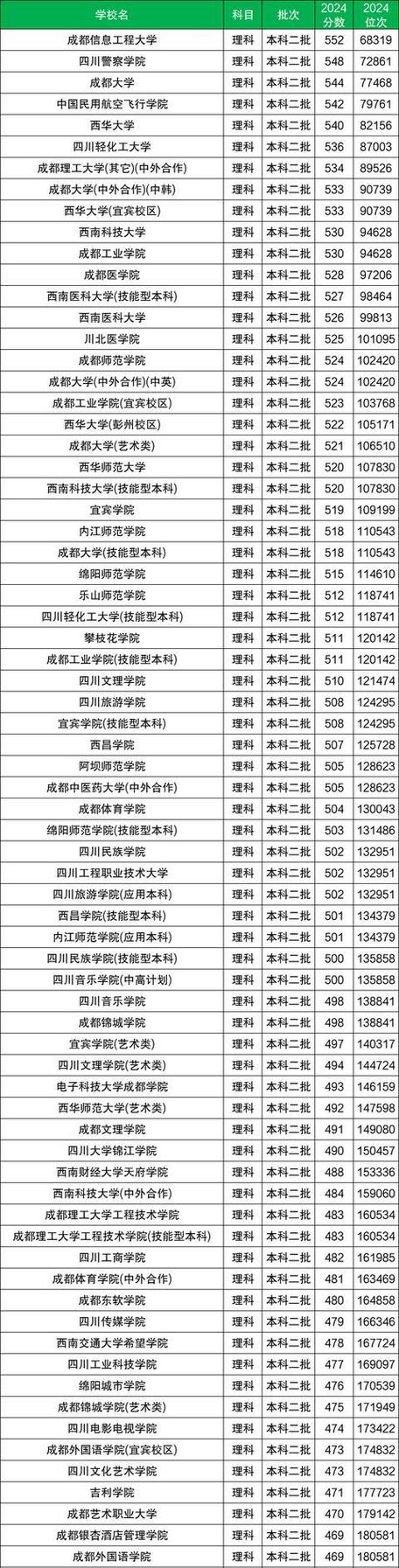 四川歷年高考錄取分數線_四川大學錄取分數線_2025四川大學排名