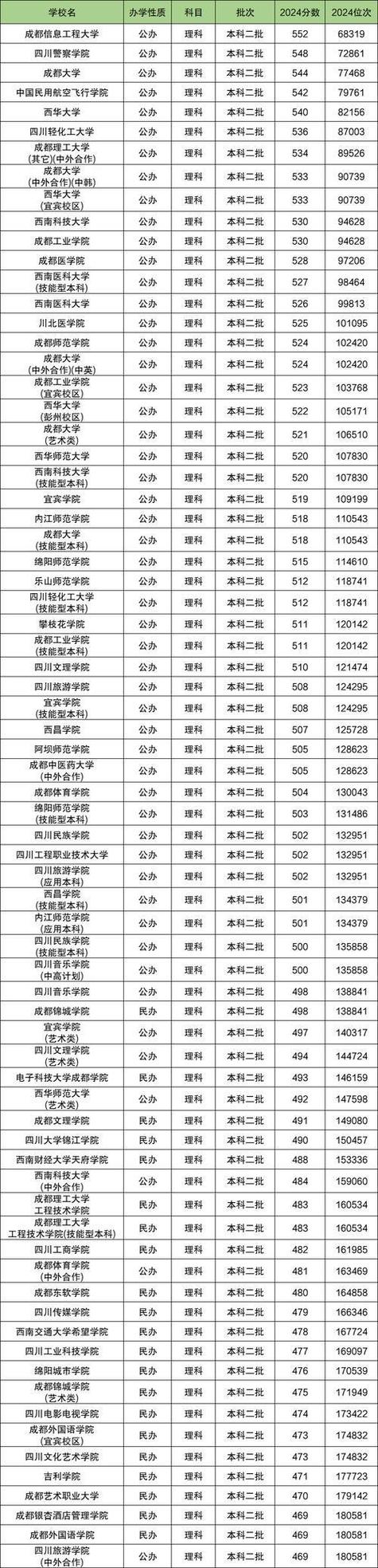 2025四川大學排名_四川大學錄取分數線_四川歷年高考錄取分數線