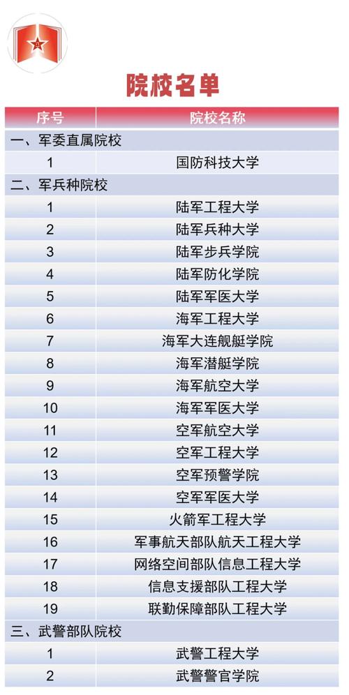 河南省分數線_國防科技大學2023年錄取分數線_國防科技大學錄取分數線