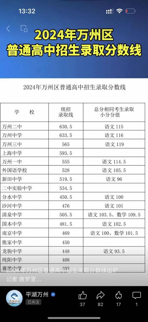中考科目設置_萬州中考時間_萬州區中學生網站
