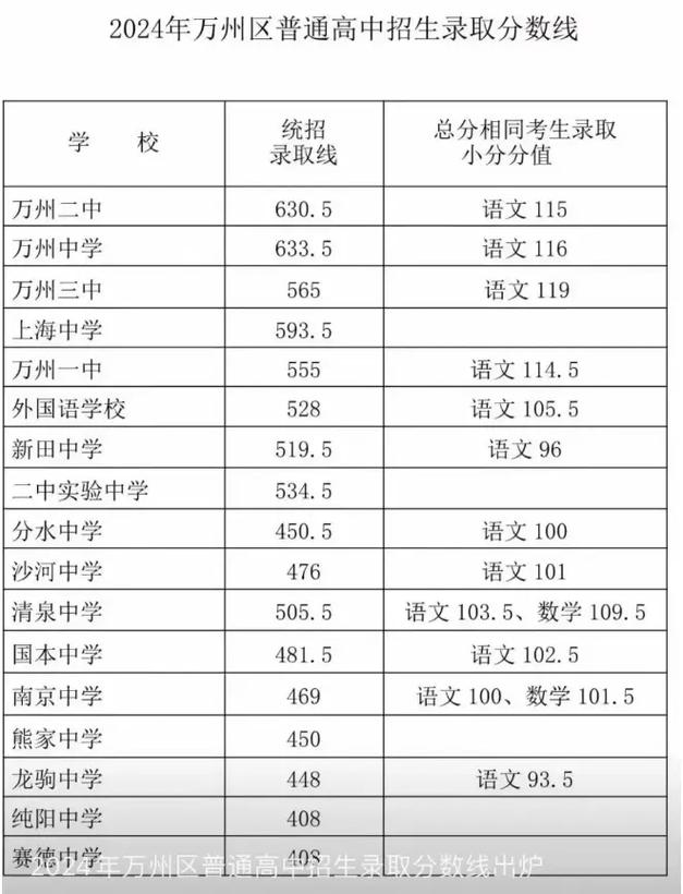 萬州區中學生網站_萬州中考時間_中考科目設置