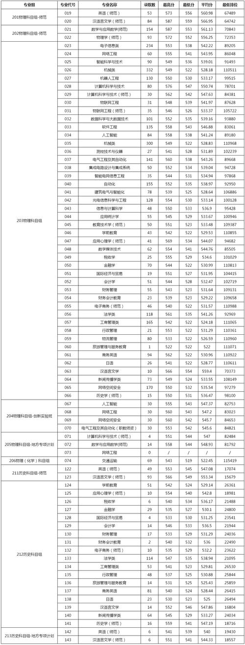 河南師范大學(xué)錄取分?jǐn)?shù)線_河南師范大學(xué)的錄取分?jǐn)?shù)_河南所有師范大學(xué)錄取分?jǐn)?shù)線