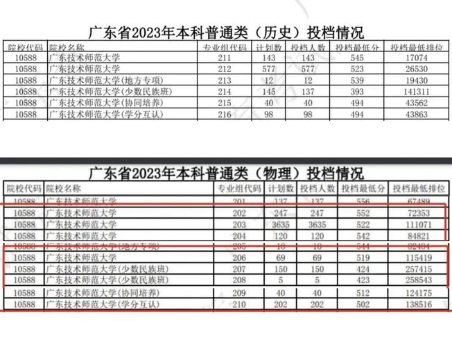 河南師范大學(xué)的錄取分?jǐn)?shù)_河南師范大學(xué)錄取分?jǐn)?shù)線_河南所有師范大學(xué)錄取分?jǐn)?shù)線