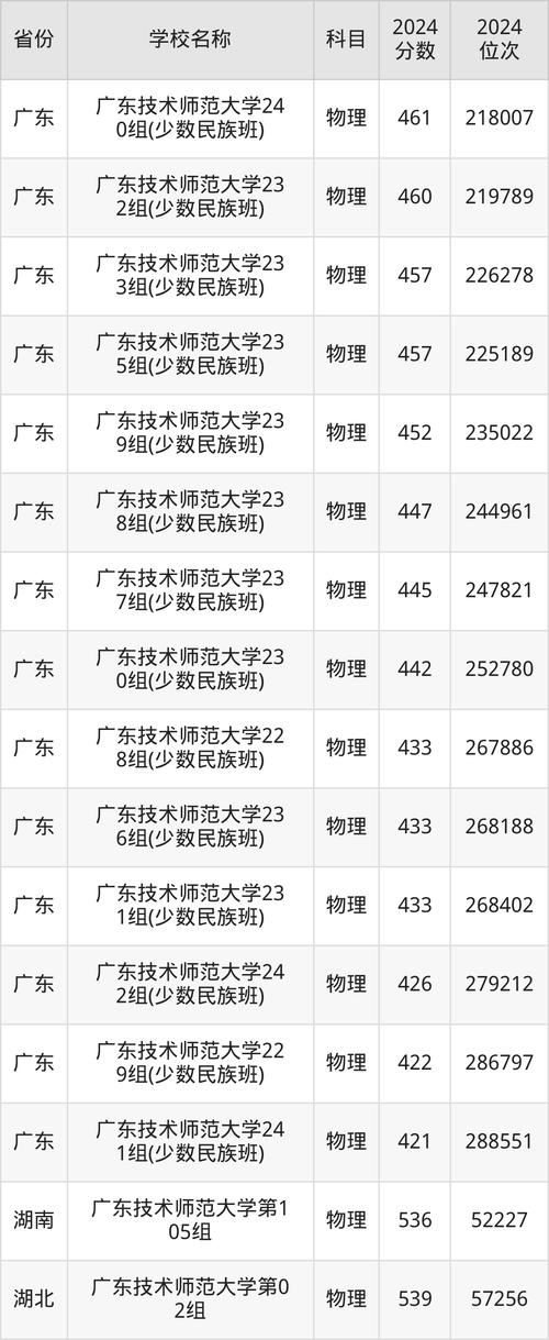 河南所有師范大學(xué)錄取分?jǐn)?shù)線_河南師范大學(xué)錄取分?jǐn)?shù)線_河南師范大學(xué)的錄取分?jǐn)?shù)