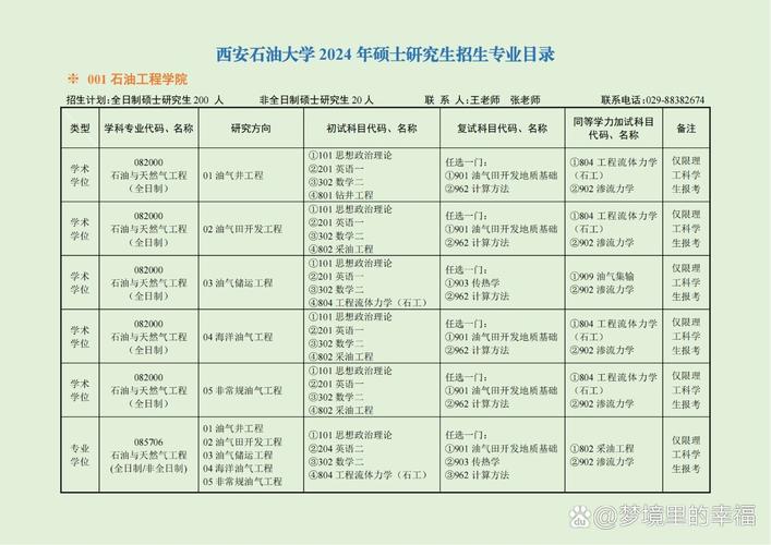 西安石油大學的院校代碼_西安石油大學代碼_西安石油大學代碼