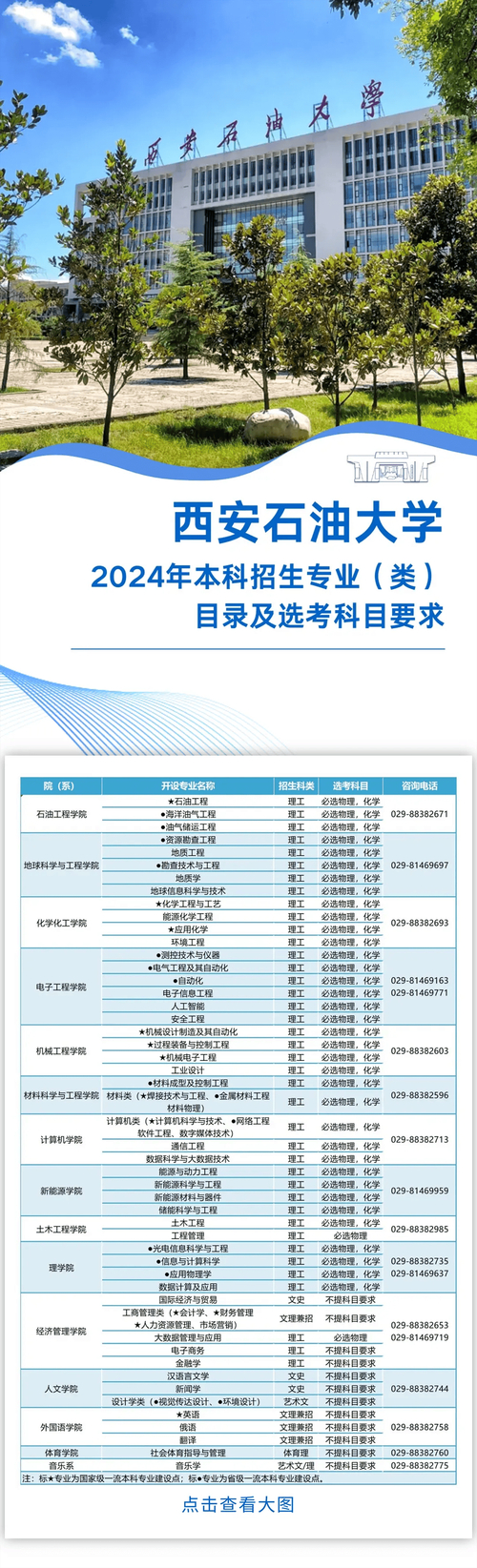 西安石油大學代碼_西安石油大學代碼_西安石油大學的院校代碼
