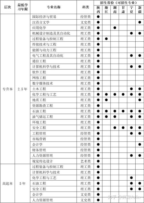 西安石油大學代碼_西安石油大學代碼_西安石油大學的院校代碼