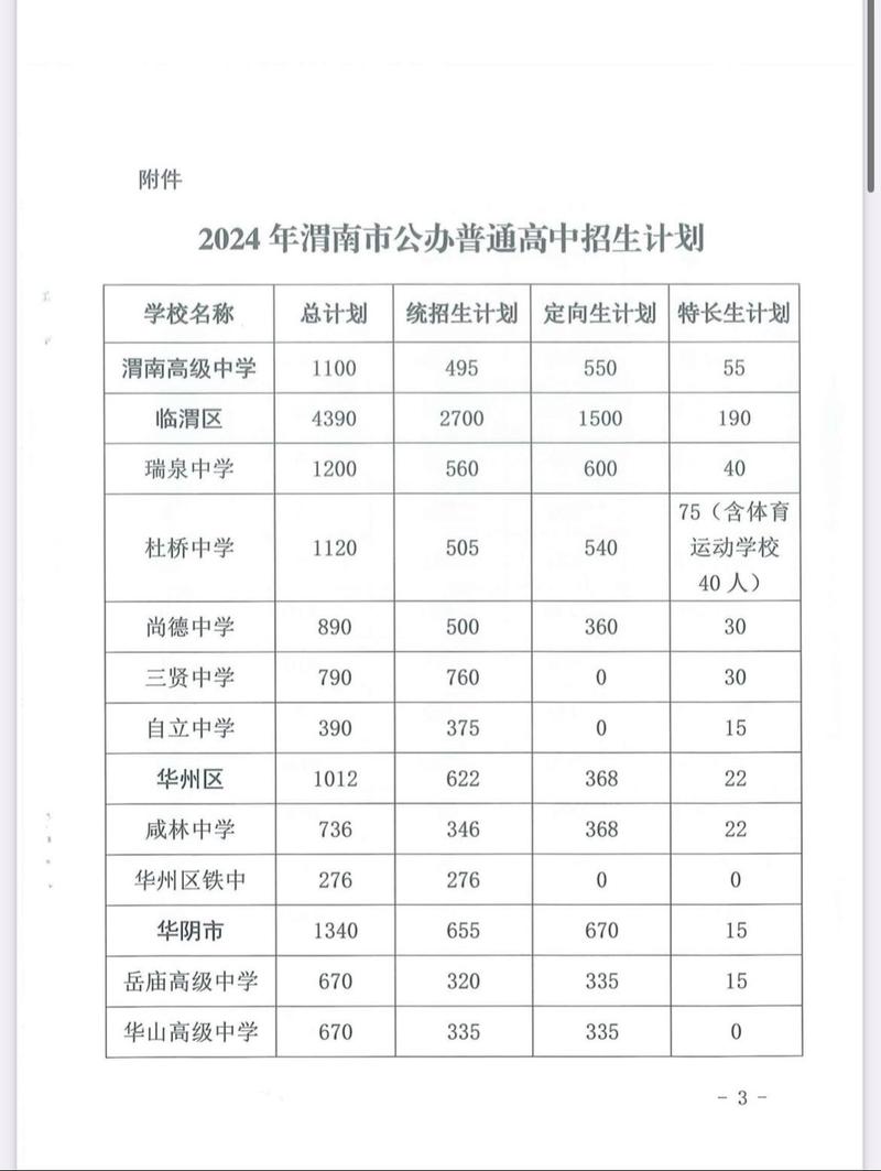 查詢渭南高級(jí)中學(xué)成績(jī)單_查詢渭南高級(jí)中學(xué)成績(jī)的網(wǎng)站_渭南高級(jí)中學(xué)成績(jī)查詢
