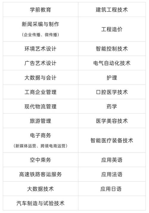 2020年高職分類考試招生_西安外事學院分類考試招生章程_西安外事學院專科