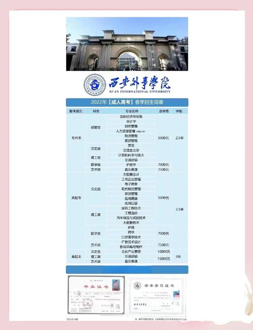 2020年高職分類考試招生_西安外事學院分類考試招生章程_西安外事學院專科