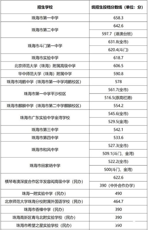 珠海中考報名細(xì)則_中考成績查詢2012_珠海中考報名條件