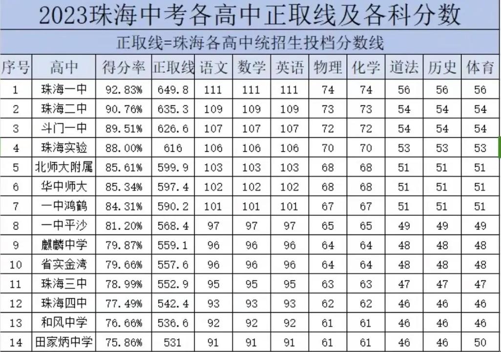 珠海中考報名條件_中考成績查詢2012_珠海中考報名細(xì)則